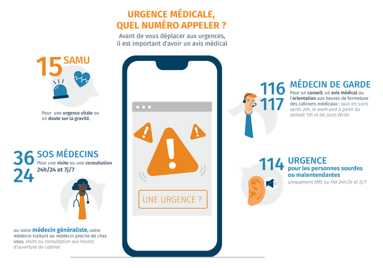 CHUnantes's tweet photo. ⚠️ Saturation des urgences adultes et pédiatriques. Ne vous rendez aux urgences que sur avis médical préalable 🙏. Nous en profitons pour remercier les personnels des urgences pour leur immense professionnalisme et leur mobilisation sans faille.
📞 https://t.co/yYm077Yc2O https://t.co/H5JJ4h9Fwt