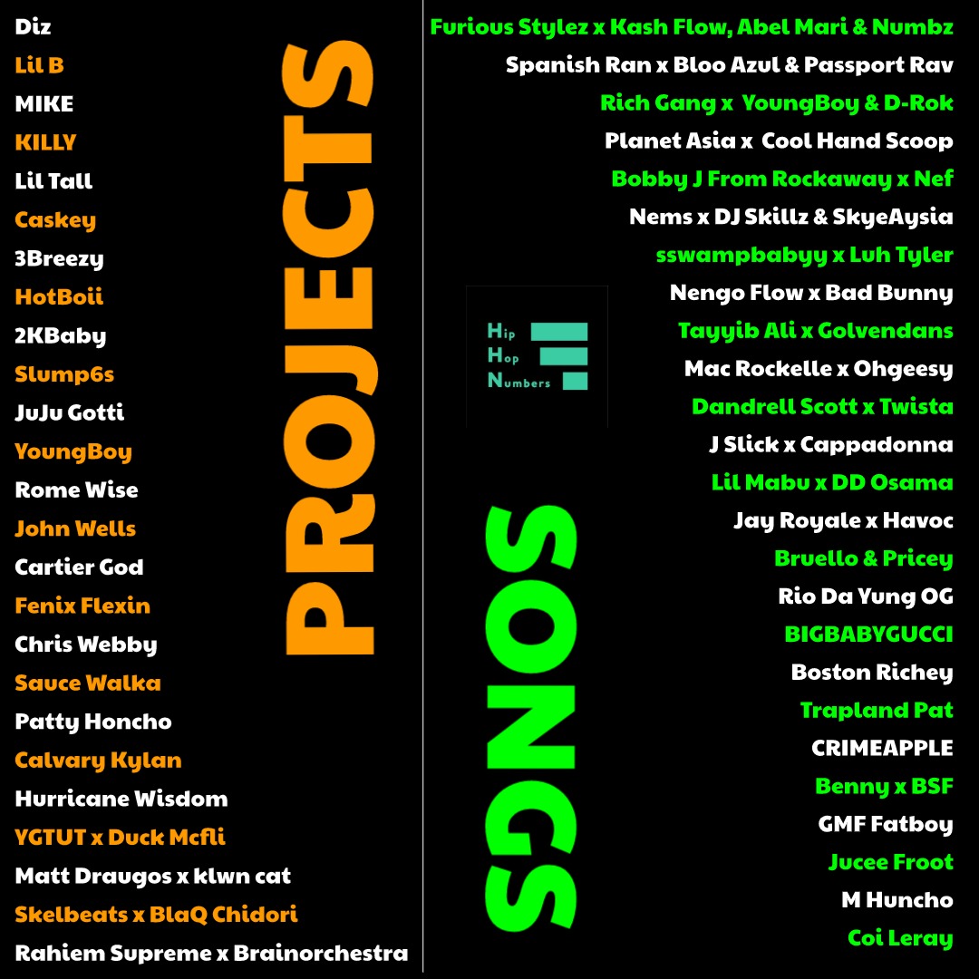 Hip Hop By The Numbers tweet media