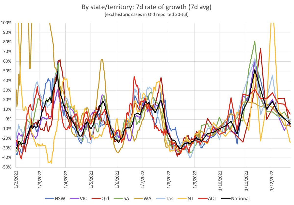 Science First tweet media