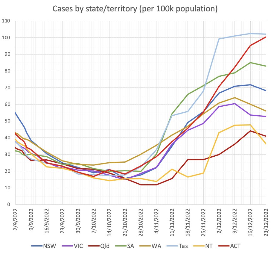 Science First tweet media