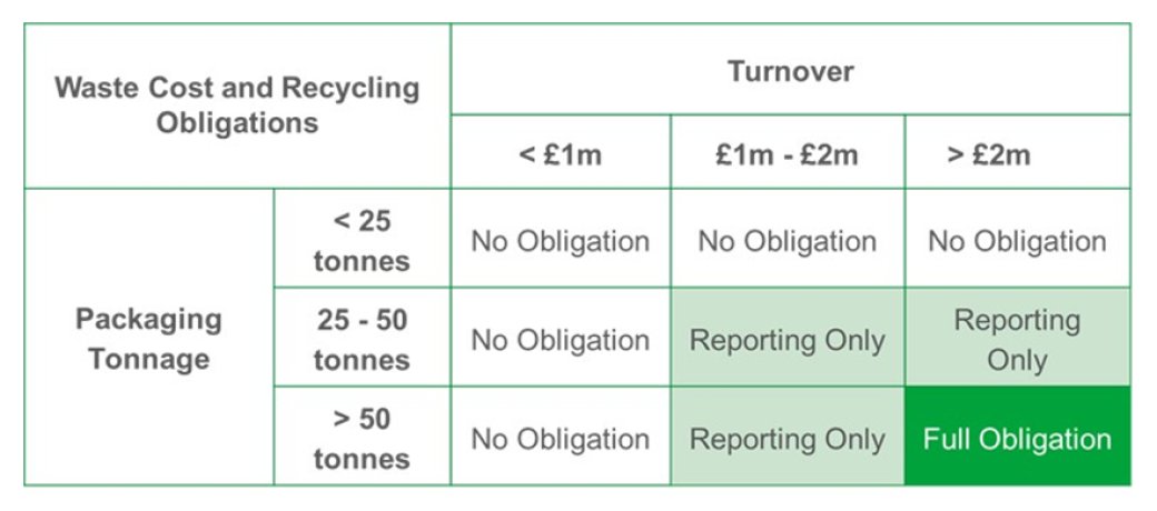 Extended Producer Responsibility: GOVERNMENT ONLINE TOOL NOW AVAILABLE:
…lectionandpackagingreform.cmail19.com/t/t-e-fxsdt-jt…