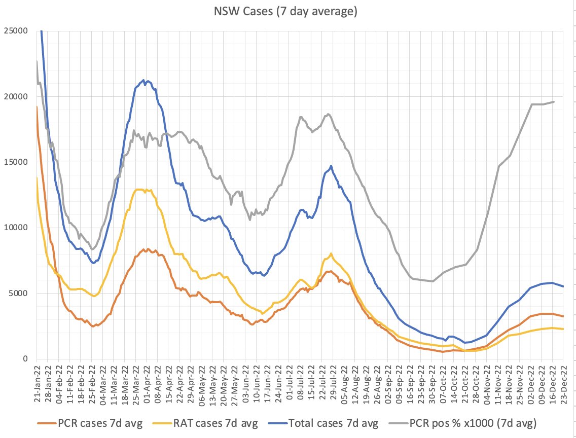 Science First tweet media