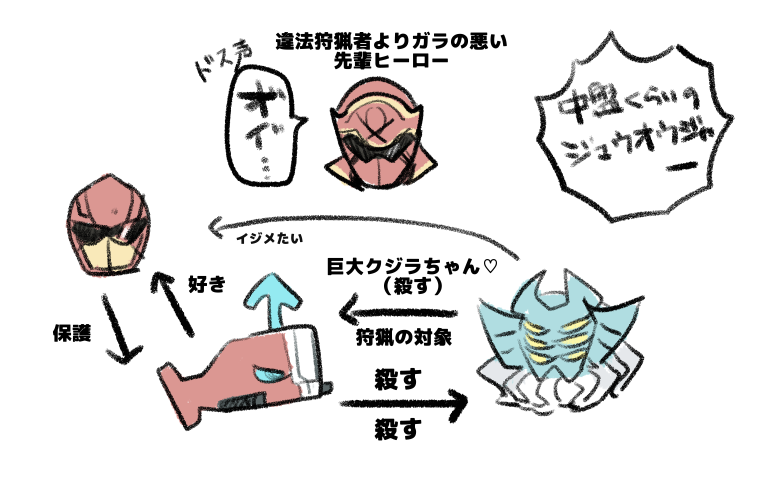 クバルとか 