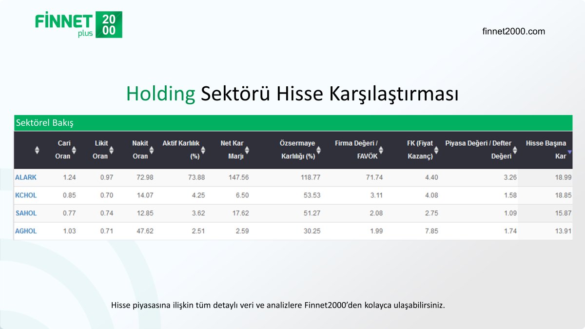 finnet2000's tweet photo. Holding sektöründe 10 liranın üzerinde hisse başına kârı bulunan şirketlerin karşılaştırması
Detaylar: https://t.co/yDy8q7RSJN
#KOCHOL #SAHOL #holding #bist100 #BorsaIstanbul #AKHOL #alark #XHOLD https://t.co/tB0qbsDFhP