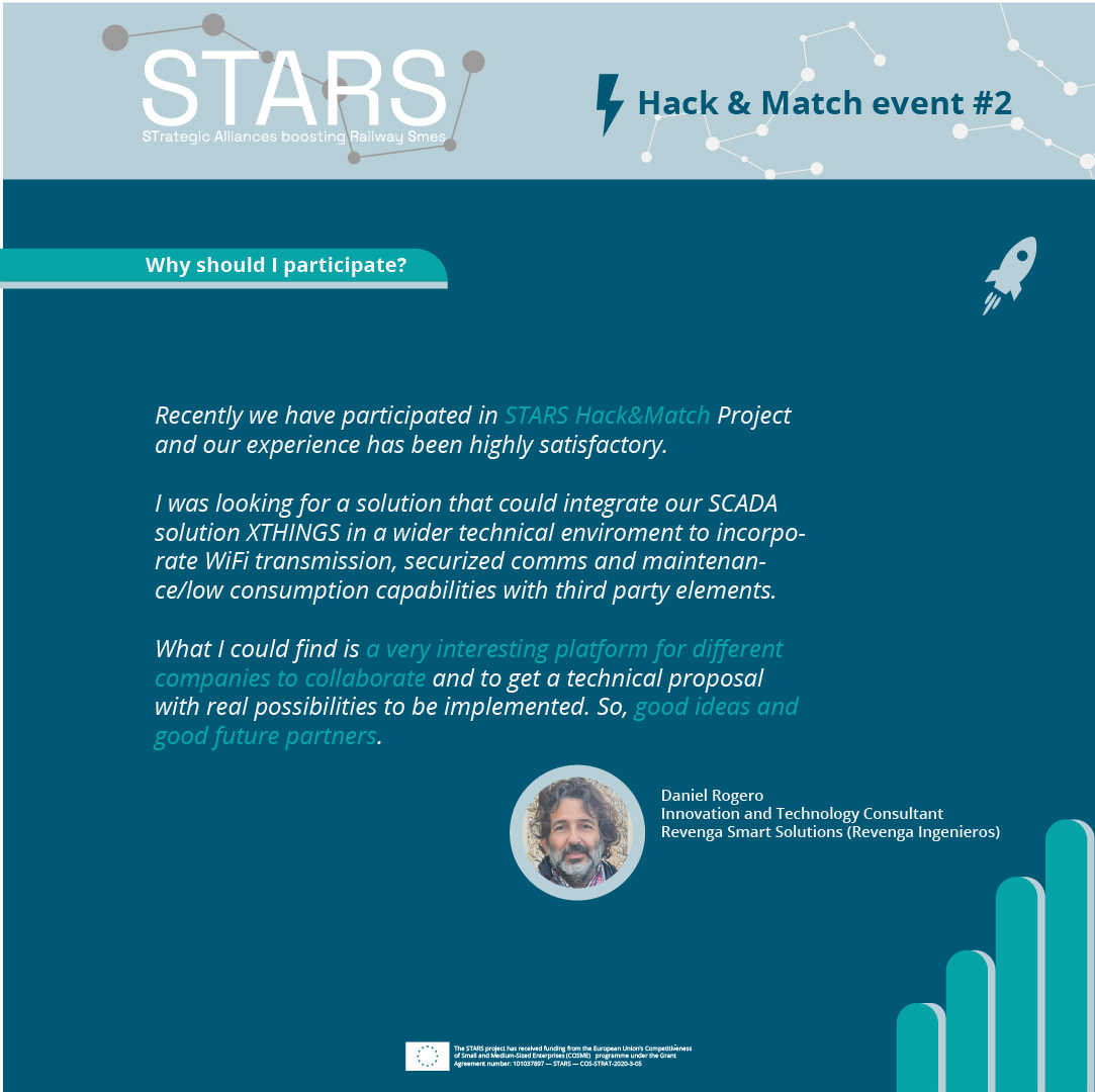 [Save the date]
Participate in the call for challenges from 12 December 2022 until 23 January 2023! 
🎯 The STARS Hack&amp;Match event aims to give answers to challenges of the Rail and Multimodality sector.
More information ➡️ ow.ly/ZXLt50M6YwB