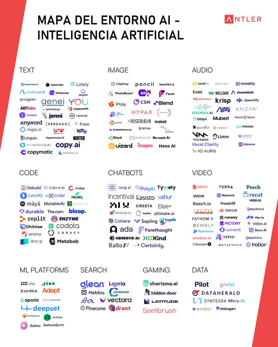 MoneyballDataIA's tweet photo. Con #ChatGPT y #DALL-E todo el mundo habla de #AI (la #inteligenca #artificial)
Este ilustrativo mapa de las compañias que están revolucionando el #generative #AI en las distintas categorías.
¿No deberiamos empezar por la base de formacion mas elemental?
https://t.co/DfeKxiGYQI https://t.co/6df2LY0f4d