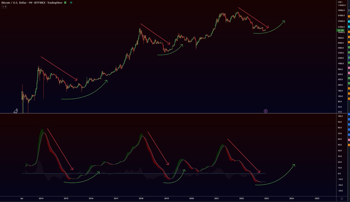 TIME TO PUMP #BITCOIN