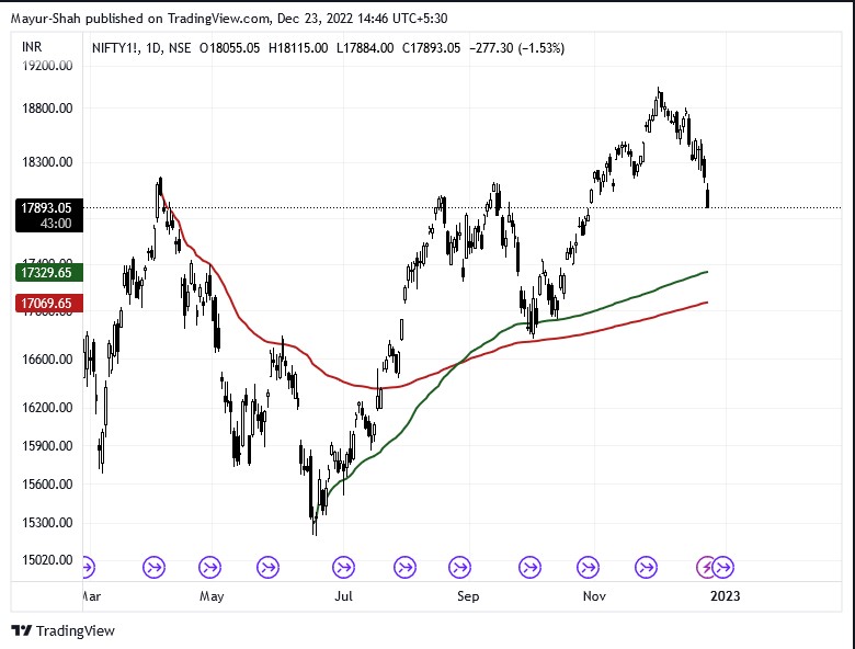 1shahmayur's tweet photo. #Nifty_F
Anchored Vwap !! https://t.co/t8yxTfhJ66
