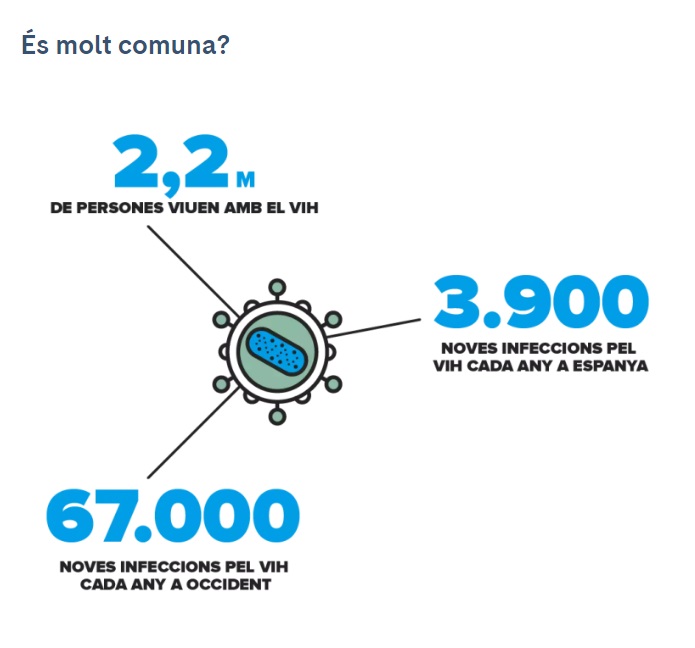 #PortalCLÍNIC
🦠 Què és el #VIH/#SIDA?clinicbarcelona.org/ca/asistencia/…
#Diagnòstic #Tractament #ViureAmbLaMalaltia #Recerca #PreguntesFreqüents #Prevenció #ITS #PREP #PVVIH
@hospitalclinic