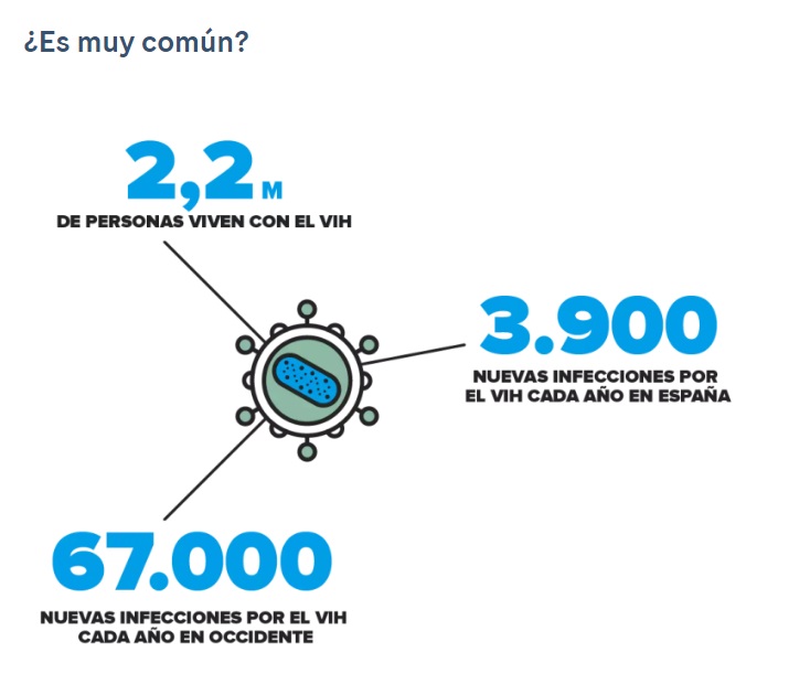 #PortalCLÍNIC
🦠 ¿Qué es el #VIH/#SIDA?clinicbarcelona.org/asistencia/enf…
#Diagnóstico #Tratamiento #VivirConLaEnfermedad #Investigación #PreguntasFrecuentes #Prevención #ITS #PREP #PVVIH
@hospitalclinic @GeSIDA @SEIMC_