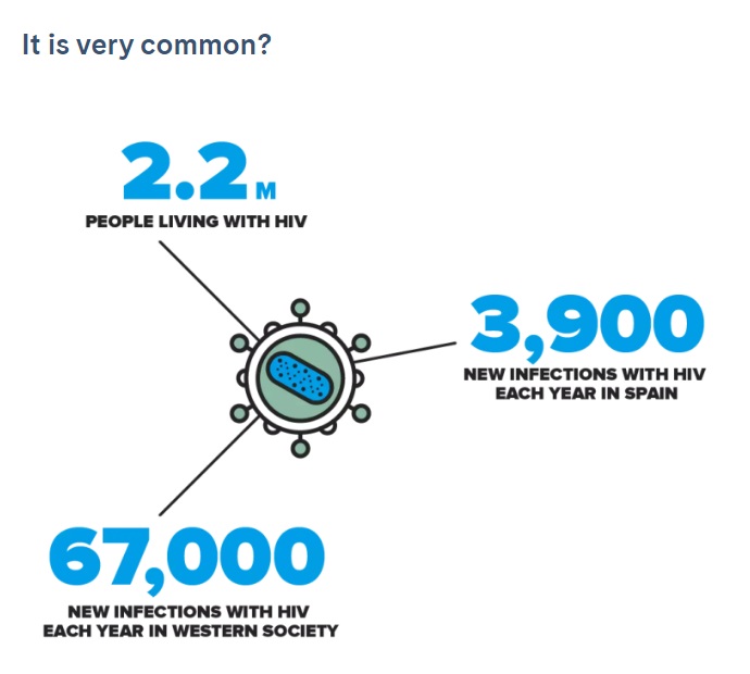 #PortalCLÍNIC
🦠 What is #VIH/#SIDA?
clinicbarcelona.org/en/assistance/… 
#Diagnosis #Treatment #LivingWithHIV #Research #FAQs #Prevention #ITS #PREP #PLHIV
@hospitalclinic @EACSociety