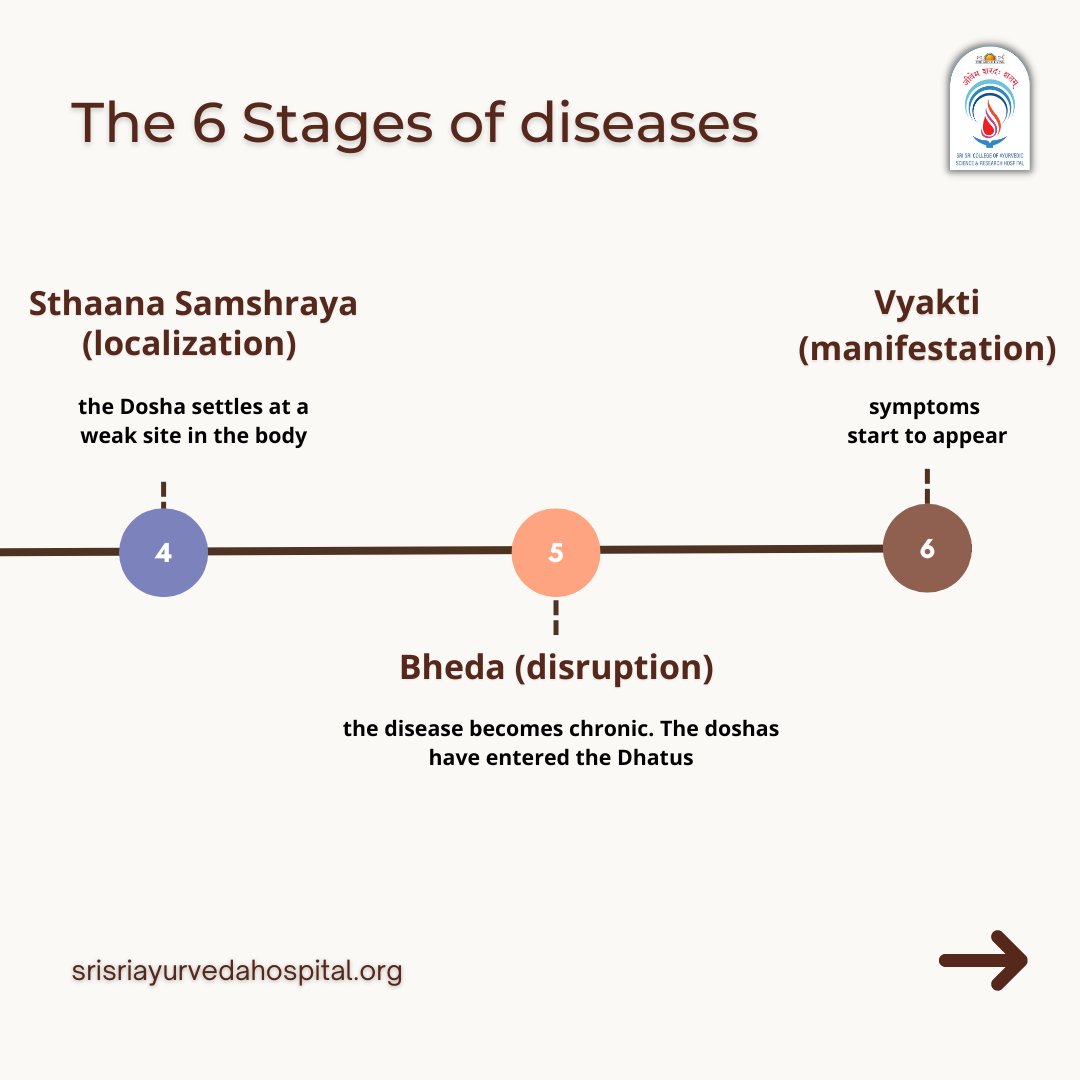 Sri Sri Ayurveda Hospital on Twitter "They say Ayurveda treatments