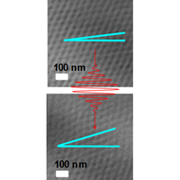 PhysRevX's tweet photo. Researchers control the rotation of a periodic array of magnetic quasiparticles by illuminating the system with a series of precisely timed polarized laser pulses.
Read https://t.co/XOFC2OJ6a1
@PhysicsMagazine Synopsis https://t.co/DEjqD5Qedb
#PRXjustpublished #openaccess https://t.co/6ENE0BON5I