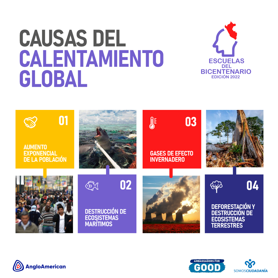 El calentamiento global se constituye por la absorción de la energía solar por parte de la tierra. Preservemos la vida de nuestro planeta, si unimos fuerzas lo podemos lograr🌱
<a href="/CiudadaniaSomos/">Somos Ciudadanía</a> en alianza con <a href="/AngloAmericanPE/">Anglo American Perú</a> <a href="/CAFAmerica/">CAF America</a> <a href="/PyxeraGlobal/">Pyxera Global</a>  

#EmbajadoresDelBien