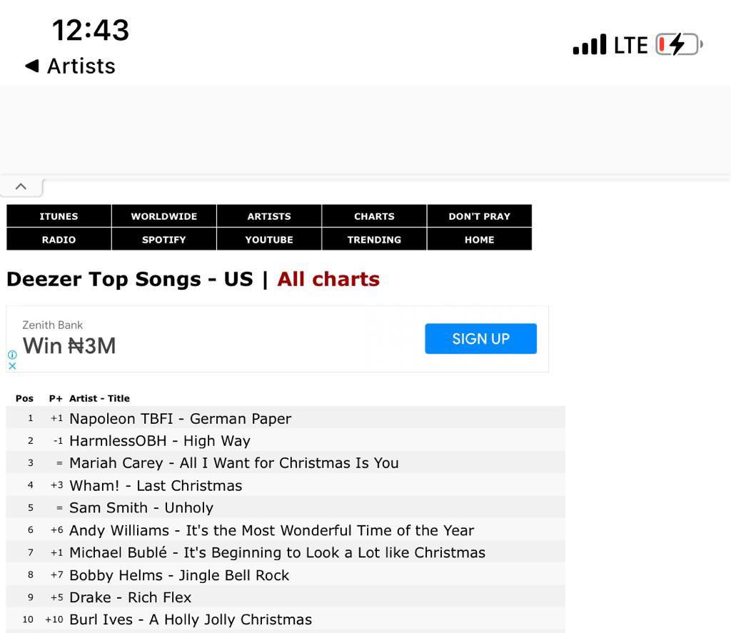 napoleontbfi's tweet photo. #TGIF we still climbing to the top worldwide now 26 from 36 ๐ฅ remained number one for more 1 week in usa ๐บ๐ธ thank you DEEZER #drill @234Drill #ACTIVEBOYZ @Deezer https://t.co/ljwimE4Rhg