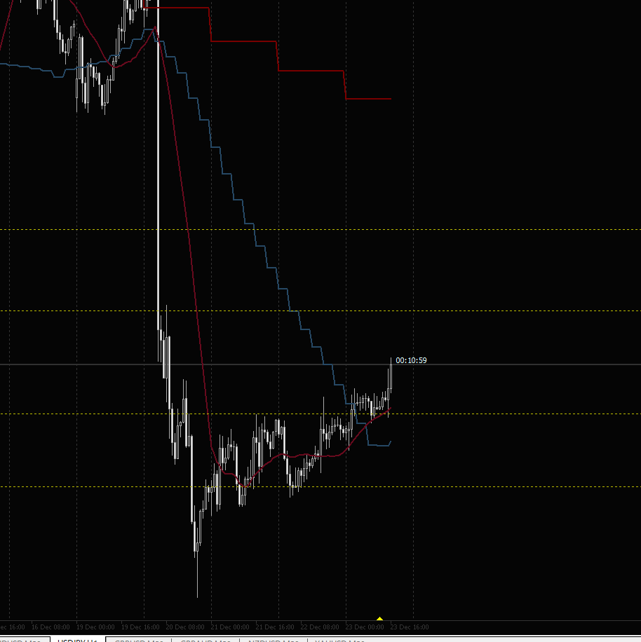 _eijigoeg910's tweet photo. #USDJPY 

節目のラインまであがってきましたね。
戻り目反転の術式で黒閃決めるしかないね https://t.co/4QhLRRqIFv