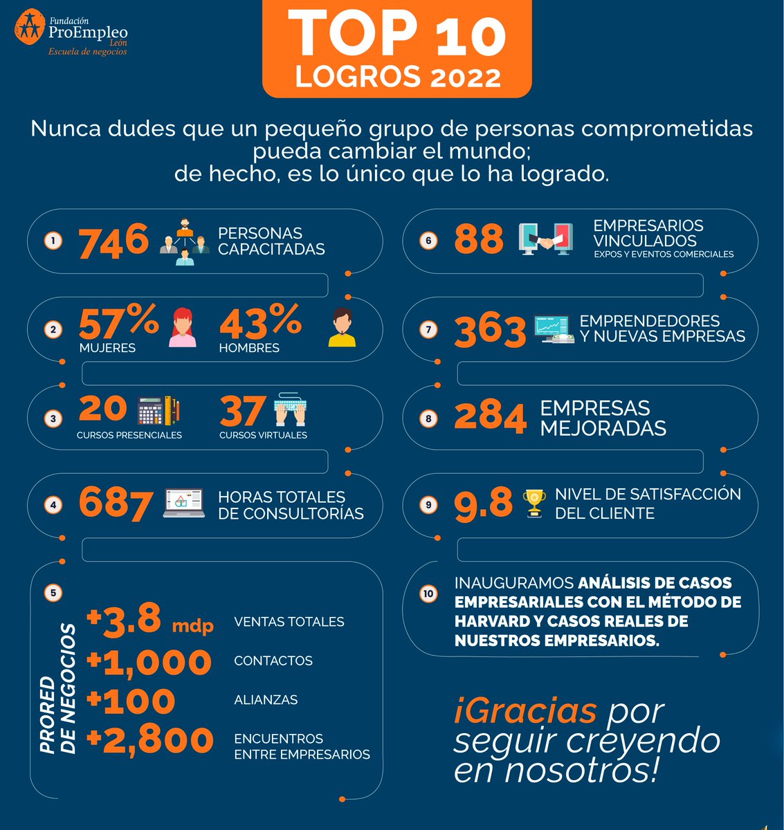 ¡Gracias, gracias, gracias! 🧡🤗