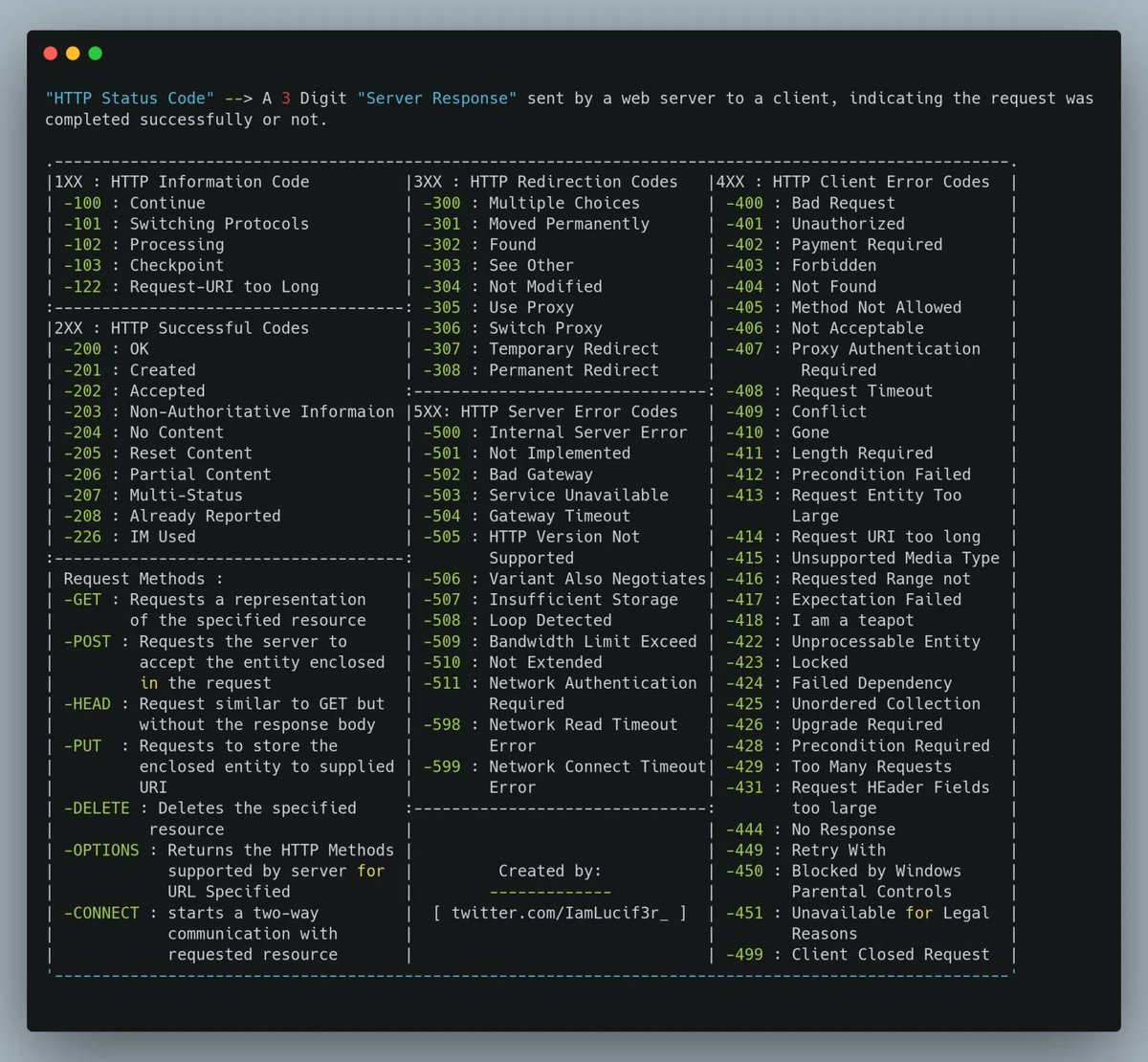 HTTP Cheat Sheet