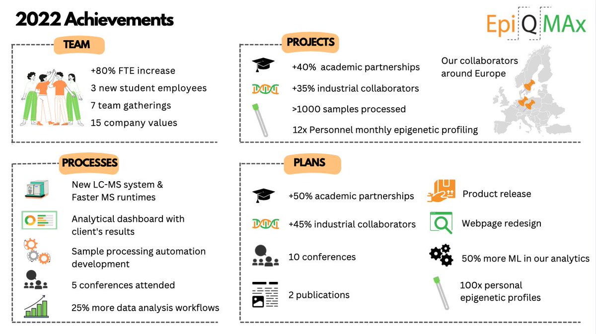 The end of the year is a great time to reflect on your accomplishments and achievements over the past 12 months.
Check out what EpiQMAx has accomplished and plans for the coming new year! 

#motivation #achievement #companyculture #companygoals #epiqmax #accomplishments