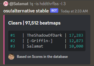 10,000 4-Mod SS Club (2 legends and a noob 🫠)