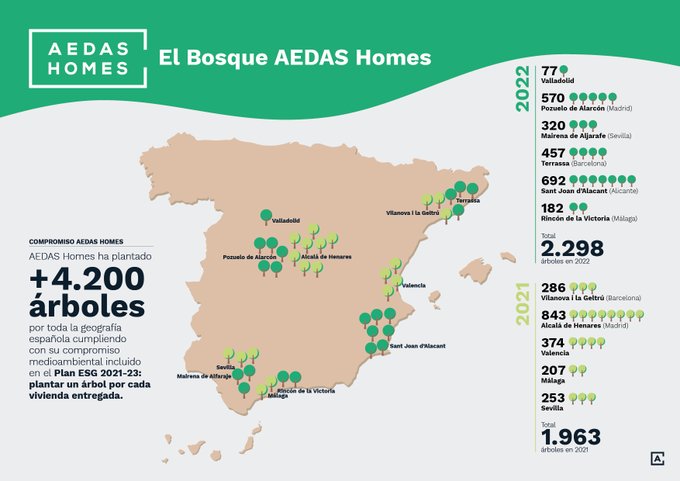 Foto cedida por AEDAS Homes