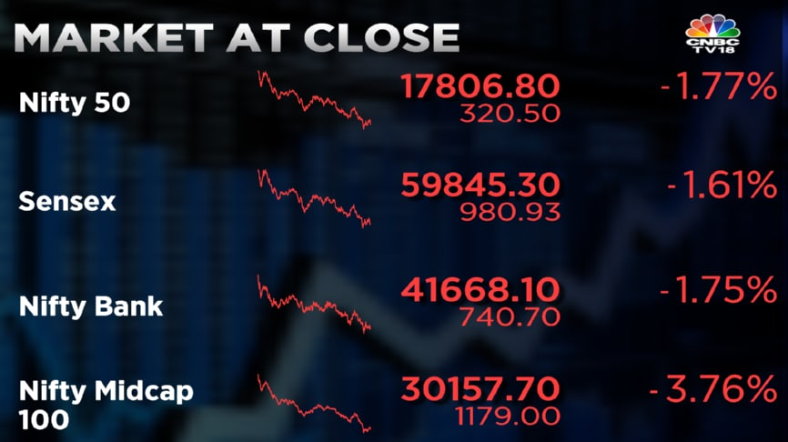 InWealthZone's tweet photo. #MarketClosing #Update 23-12-22
๐https://t.co/kB3bcypeVa
#StockMarket #Sensex #Nifty #BankNifty
#Investing #Trading #Investor #Trader
#Banking #Finance #Demat #IPO
#NSE #BSE #MCX #SGXNIFTY
#News #MarketToday #Twitter
#Updates #StockMarketUpdates #BeSMUpdates https://t.co/ozbNh20px5