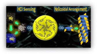 J. Mater. Chem. family (@jmaterchem) on Twitter photo Observation of helical self-assembly in cyclic triphosphazene-based columnar liquid crystals bearing chiral mesogenic units by Santanu Kumar Pal et al. <a href="/SANTANU03277687/">SANTANU KUMAR PAL</a>
Read the <a href="/JMaterChem/">J. Mater. Chem. family</a> C article here: ow.ly/qsQX50MbmgR Observation of helical self-assembly in cyclic triphosphazene-based columnar liquid crystals bearing chiral mesogenic units by Santanu Kumar Pal et al. <a href="/SANTANU03277687/">SANTANU KUMAR PAL</a>
Read the <a href="/JMaterChem/">J. Mater. Chem. family</a> C article here: ow.ly/qsQX50MbmgR