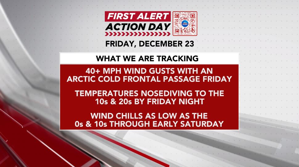 With showers and storms, coastal flooding, and some good cold prep time Thursday, that first First Alert Action Day answered the bell. Now, to the second! Make sure your inflatable Santa is deflated and secured... and bundle up!

- <a href="/TVsGabeRoss/">Gabe Ross - WECT</a> 
- <a href="/ericdavisWECT/">Eric R. Davis WECT</a> 
- <a href="/clairefrywx/">Claire Fry</a>