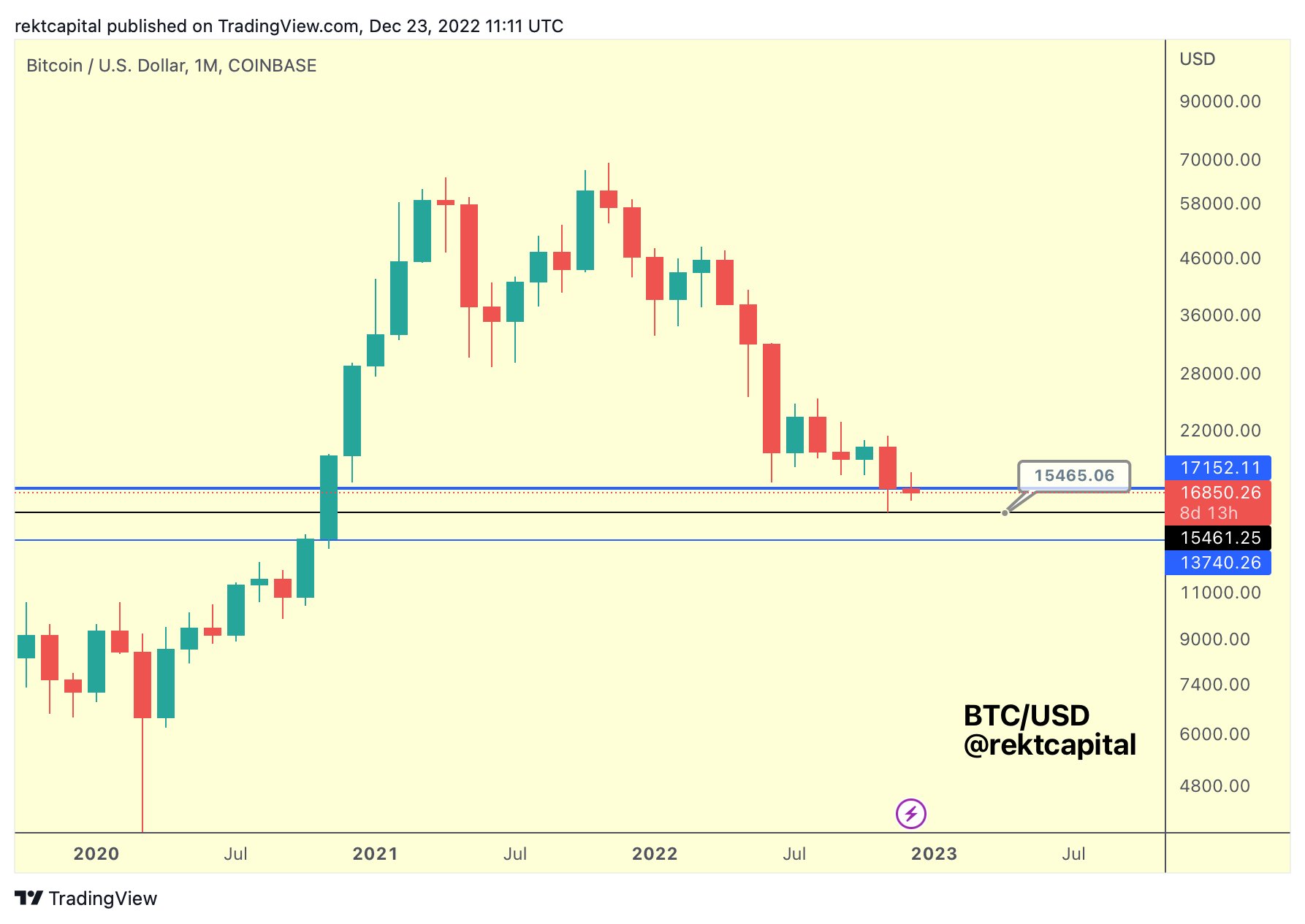 Crypto Analyst Says Bitcoin Bear Market ‘Closer and Closer’ To End, Breaks Down Cardano and Two Other Altcoins