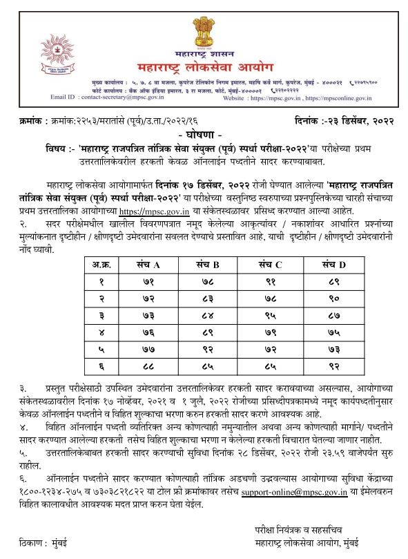 Maharashtra Public Service Commission on Twitter: "जा.क्र.87/2022