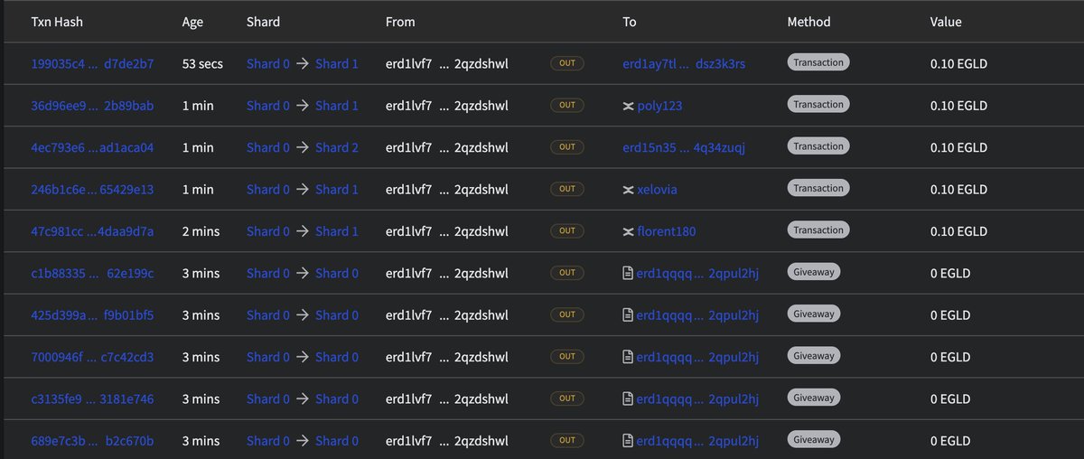 All gifts have been sent :)