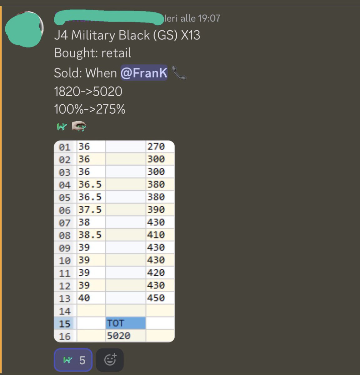 While you are asking yourself if holding sneakers is profitable or not there a guys making big thousands euro inside Holding Lab. Goodnight to all sleepers 🌙