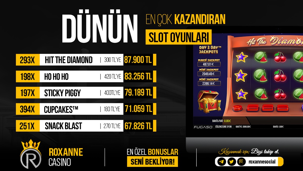 🎰ÇEVİRDİKÇE KAZANDIRAN BU SLOT OYUNLARI HALA DENEYİMLEMEDİN Mİ❗️❗️ Roxanne Casino sizler için en çok kazandıran oyun listesini yayınladı hemen deneyimle paranı katladıkça katla✅🔥🔥 #slot #casino