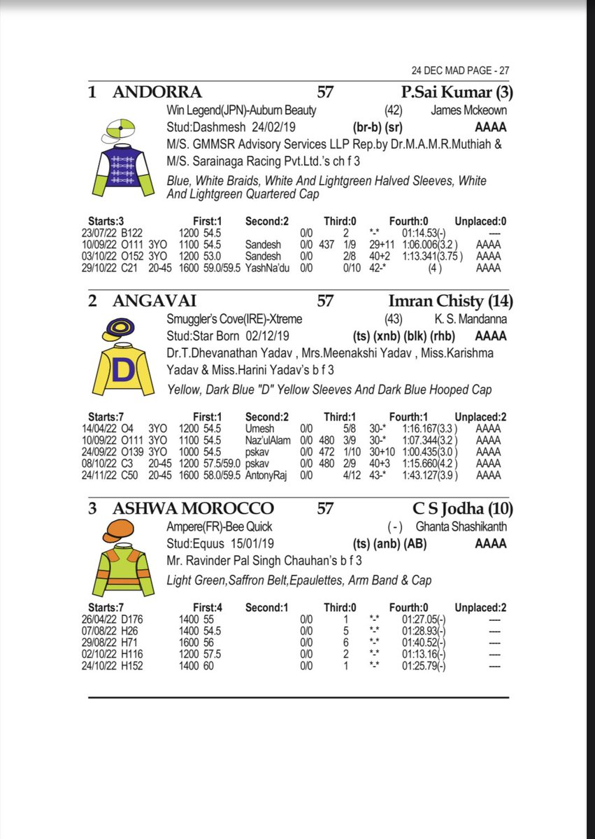 RaceMadras's tweet photo. #Santa is coming to @RaceMadras on 24th & 25th December as we finally run the #SOUTHINDIA1000GUINEAS(Gr-II) on 24-12-22
With the biggest field in a #Classic race this year in any centre across India, we have 14 #fillies blazing the #mile for a purse of Rs 3.28 Million. https://t.co/ruCHsMIX0c