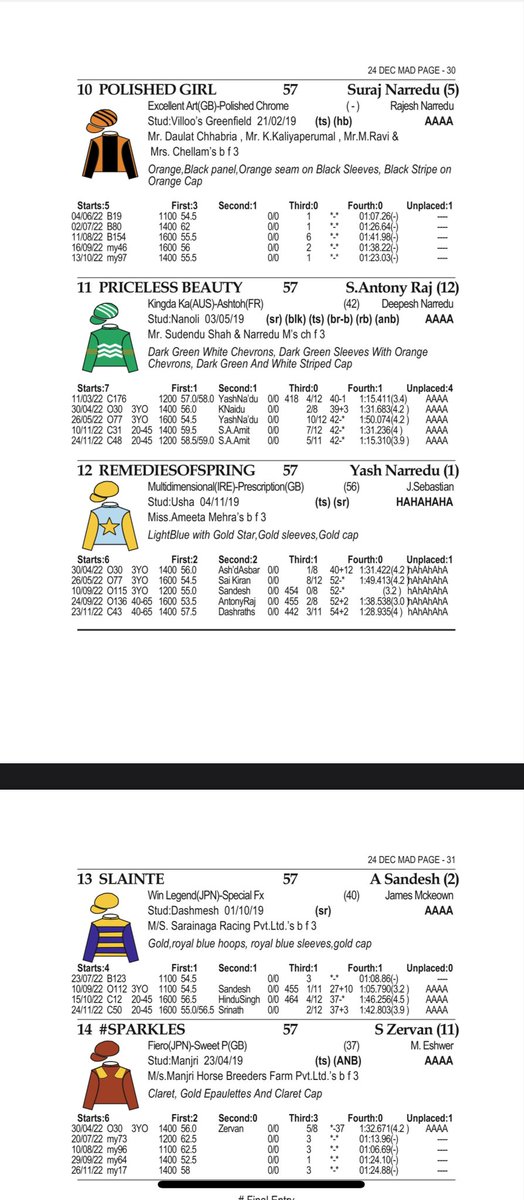 RaceMadras's tweet photo. #Santa is coming to @RaceMadras on 24th & 25th December as we finally run the #SOUTHINDIA1000GUINEAS(Gr-II) on 24-12-22
With the biggest field in a #Classic race this year in any centre across India, we have 14 #fillies blazing the #mile for a purse of Rs 3.28 Million. https://t.co/ruCHsMIX0c