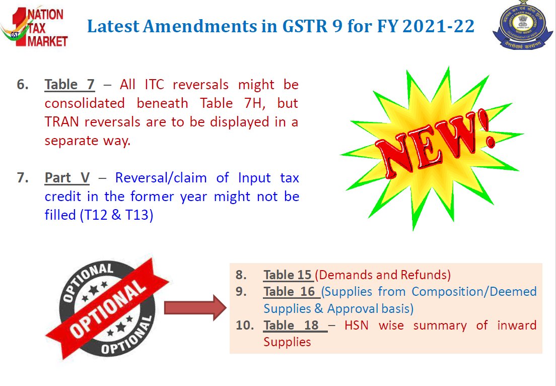 PratibhaGoyal's tweet photo. Latest Amendments in GSTR 9 for FY 2021-22 https://t.co/ykcxQl0Zqc
