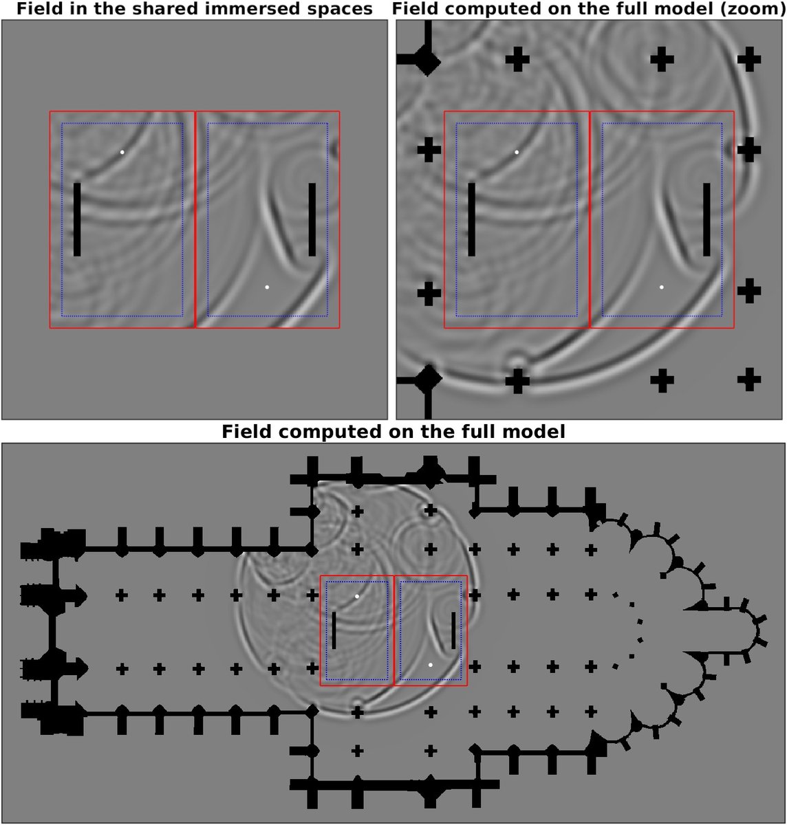 ACOUSTICS TODAY
These researchers want to trick acoustic and elastic waves propagating in finite-size laboratories into behaving exactly like they would if they were propagating in much larger, extended media. Learn how: doi.org/10.1121/AT.202…