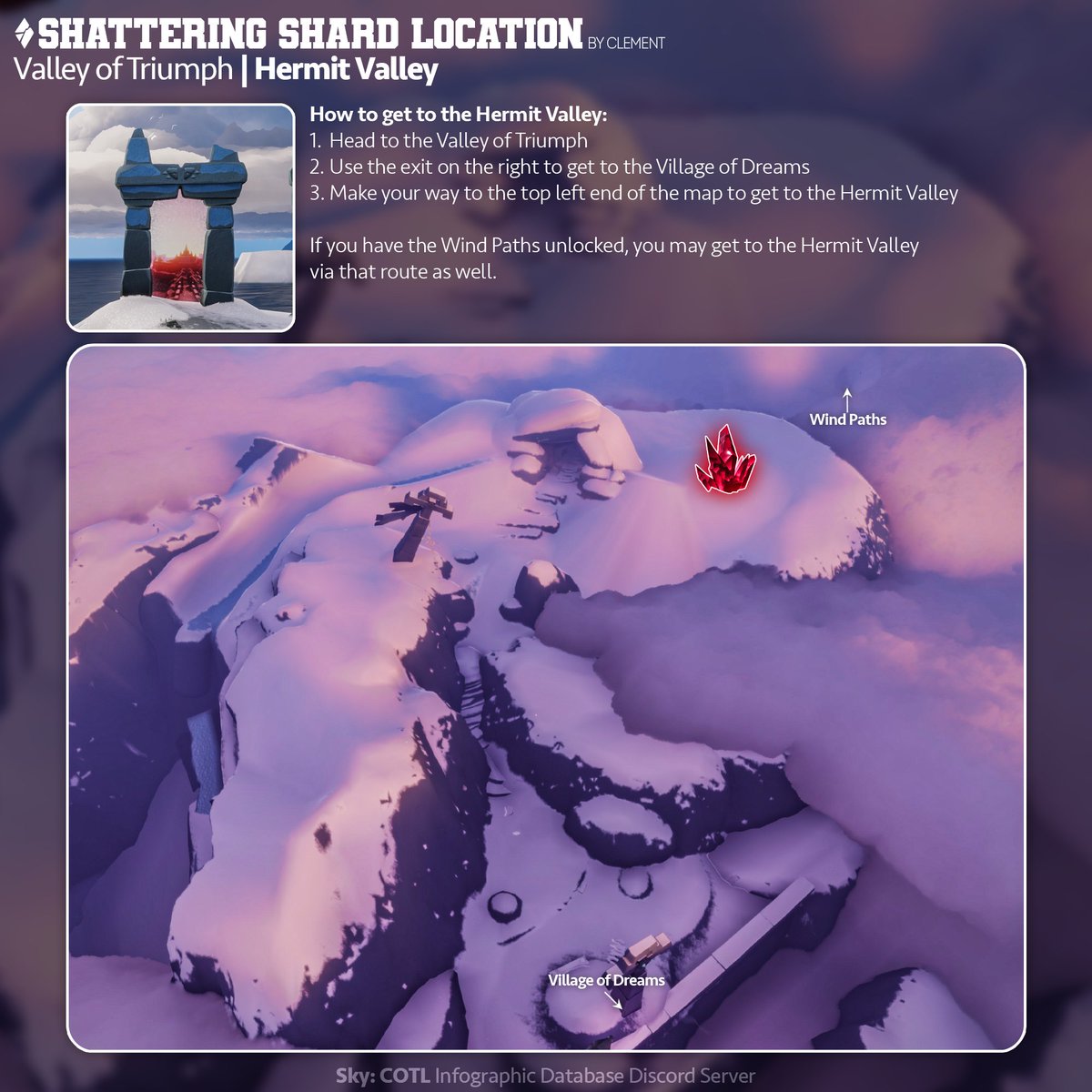 Sky Infographic Database on Twitter: 