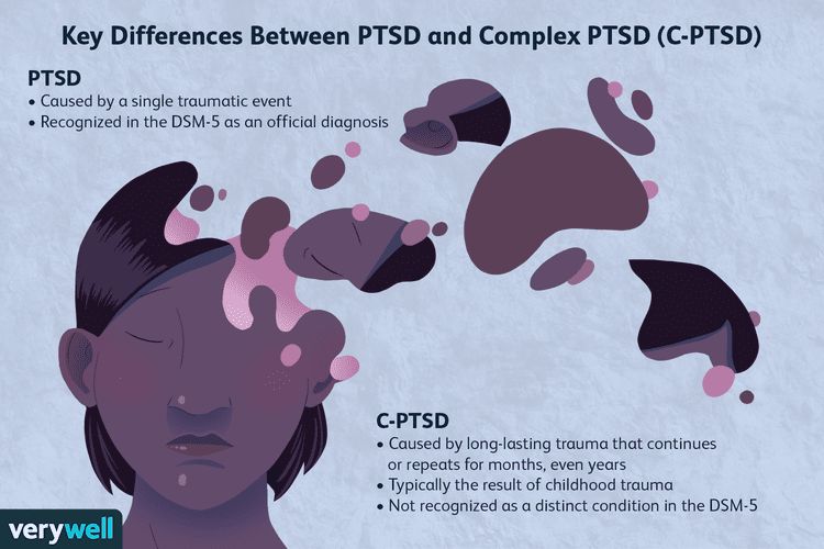 RachelintheOC's tweet image. “Both PTSD and C-PTSD result from the experience of something deeply traumatic and can cause flashbacks, nightmares, and insomnia.”

How a Diagnosis of Complex PTSD Differs From PTSD | @Verywell ow.ly/wYZP50M6pUC

#Survivors #Trauma #MentalHealth