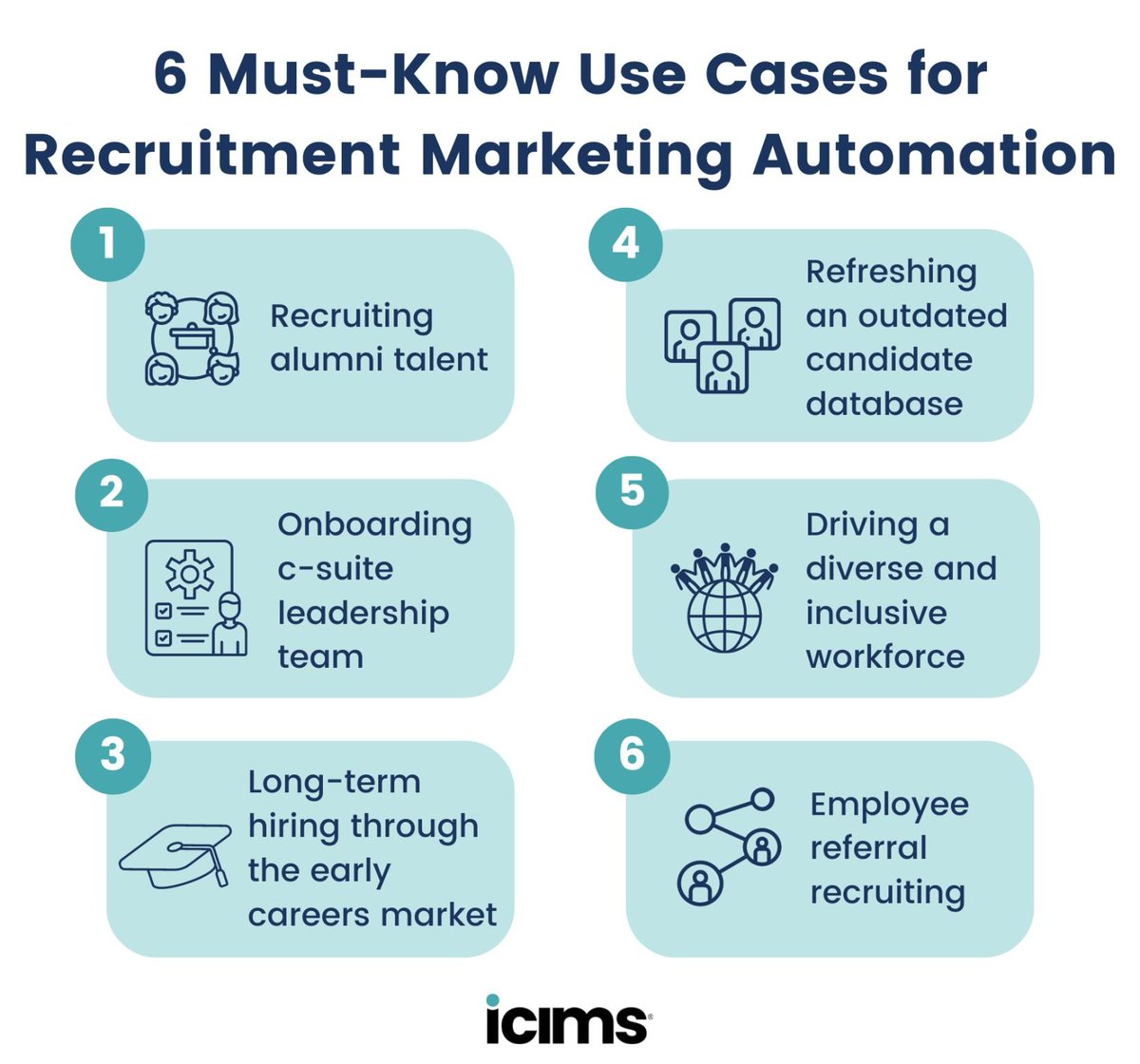 Candidate.ID, an iCIMS company tweet media