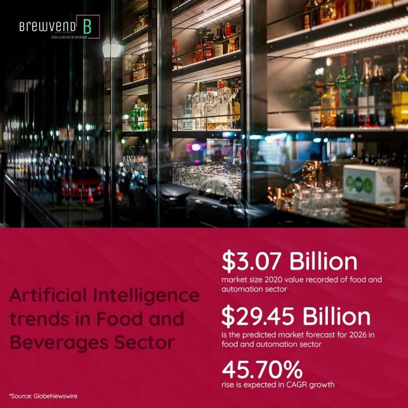 brewvend_me's tweet photo. Digitalization & technological advancements have gone beyond to address the challenges in the F&B industry and improve efficiency through streamlining payment, service, and customer engagement.
#brewvend #brewmac #ai #robots #yanu #hospitality #technology #bartending #bar https://t.co/LH5kRpMgQm