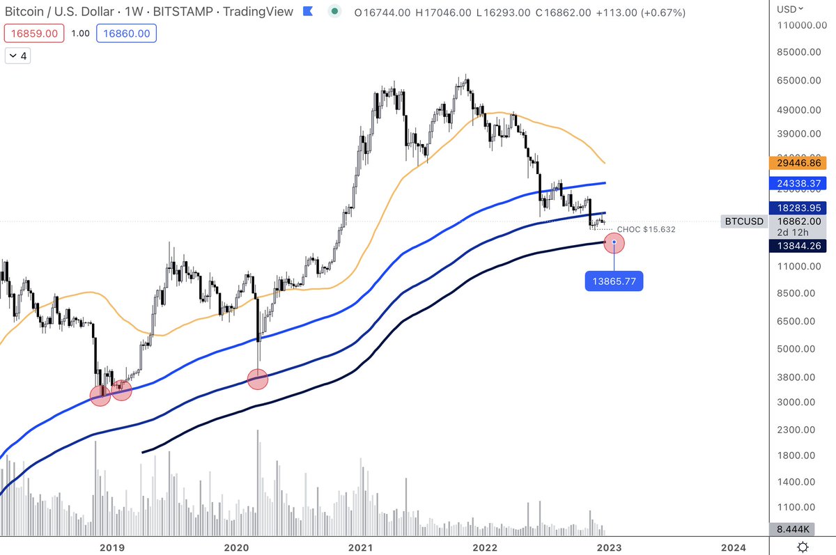 ATHTrading tweet media