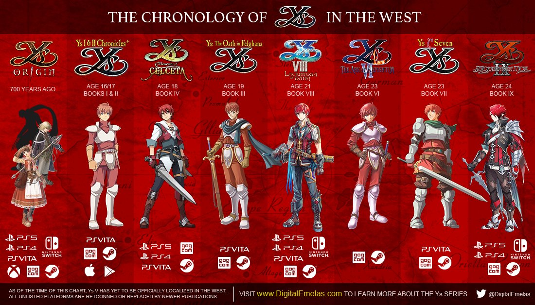 Ys Series - Digital Emelas on X: With the exception of Ys Origin which  takes place 700 years ago, the numerical #Ys games are based on Adol's  journals and are numbered according
