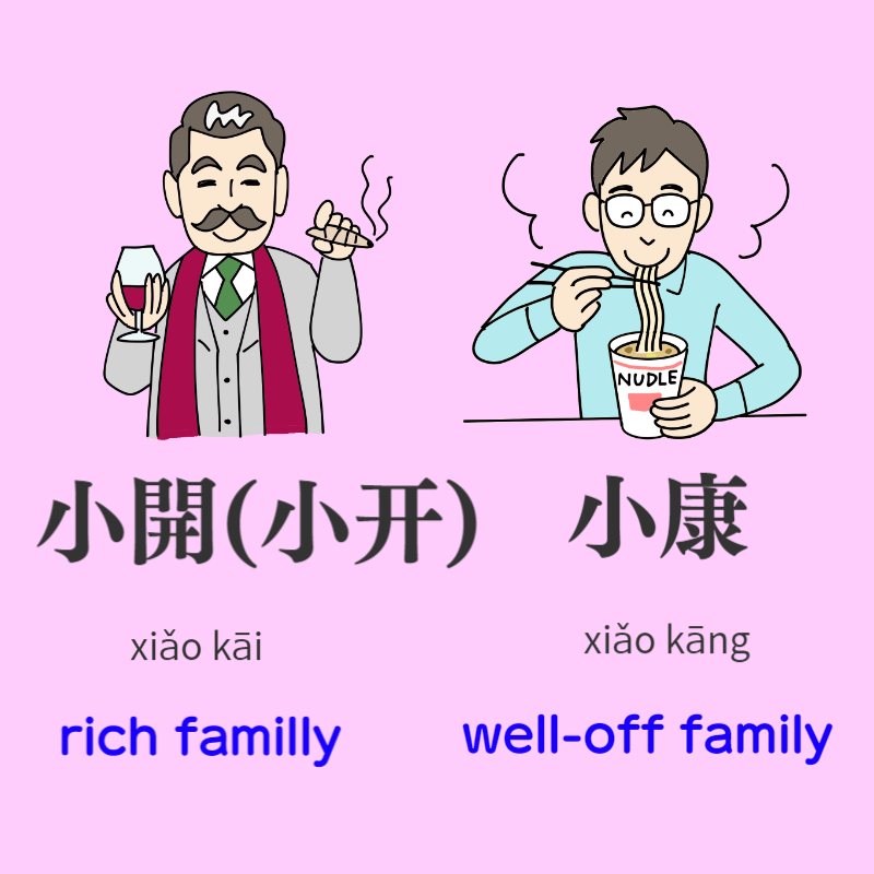 我家是小康家庭,不是小開/我家是小康家庭,不是小开。Wǒ jiā shì xiǎo kāng jiā tíng, bù shì xiǎo kāi.My family is a well-off family, not a rich family. 小康/小康xiǎo kāng    well-off family 小開/小开xiǎokāi    rich familly  #Chinese #Mandarin 　taiwanchinese-global.net