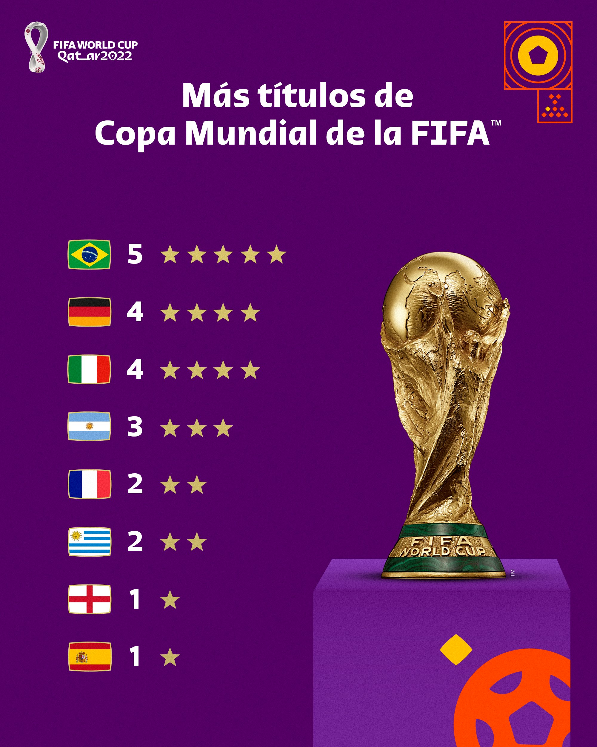 Copa mundial ganadores hotsell