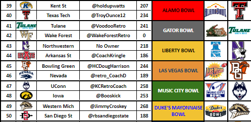 RBCDL Post Season tweet media