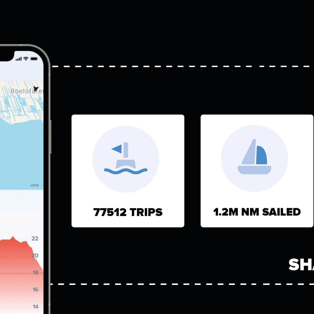 It’s an understatement to say that the #SAILMONSTER community was full of energy in 2022. 1.2 million nm were sailed based on 77,512 activities by 10,000+ #SAILMONSTERS! 

#SAILWITHUS