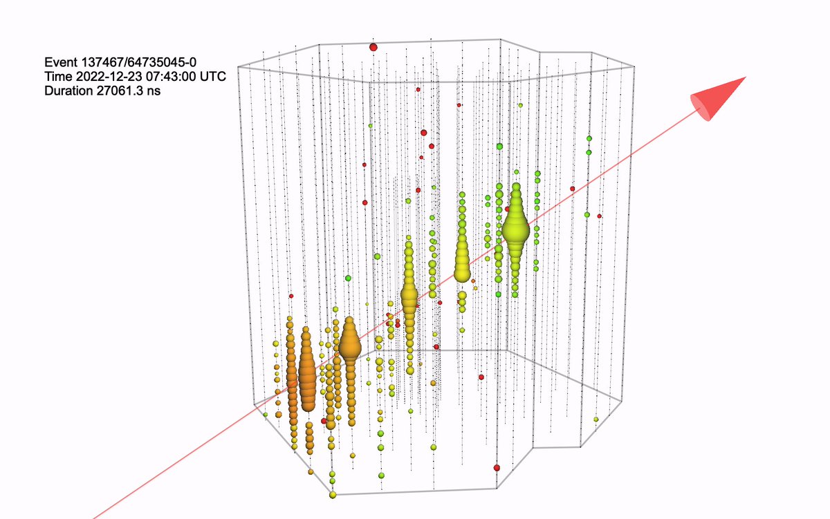 🥇🚨Gold alert – IceCube observation of a high-energy neutrino candidate event at 2022/12/23 07:43:00 UTC.
Find out more at gcn.gsfc.nasa.gov/gcn3/33094.gcn3.