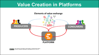 ramaduro's tweet photo. The New Rules of Healthcare Platforms (Part 1): Value Creation Shifts from Pipes to Platforms https://t.co/ew6ZIhOd88 #platform #interoperability #HealthIT #NetworkEffect #openhealth https://t.co/OQAJjEnhov