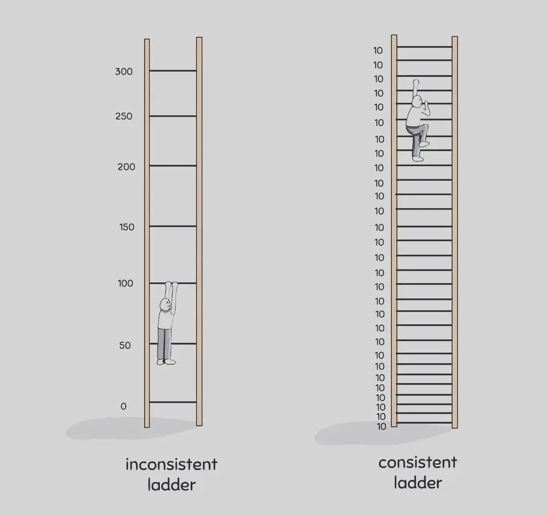 aaronjgolub's tweet image. Read this if you want to become more disciplined: